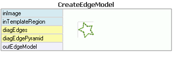 CreateEdgeModel