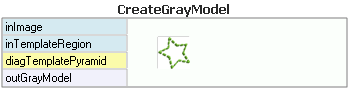 CreateGrayModel