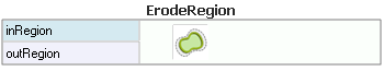 ErodeRegion