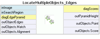 LocateMultipleObjects_Edges