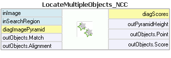 LocateMultipleObjects_NCC