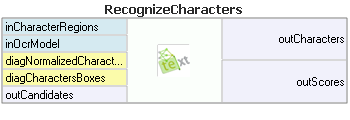 RecognizeCharacters