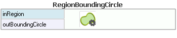 RegionBoundingCircle