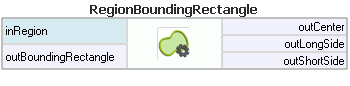 RegionBoundingRectangle
