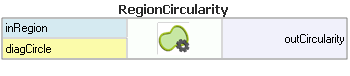 RegionCircularity