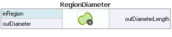 RegionDiameter