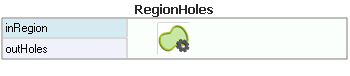 RegionHoles