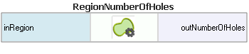 RegionNumberOfHoles