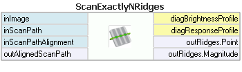 ScanExactlyNRidges