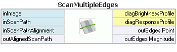 ScanMultipleEdges