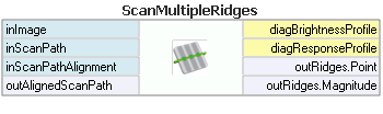 ScanMultipleRidges