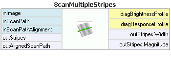 ScanMultipleStripes