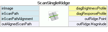 ScanSingleRidge