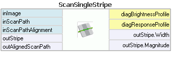 ScanSingleStripe