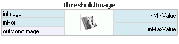 ThresholdImage