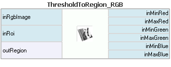 ThresholdToRegion_RGB