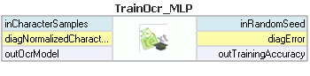 TrainOcr_MLP