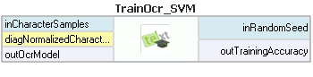 TrainOcr_SVM