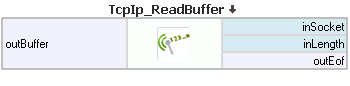 TcpIp_ReadBuffer