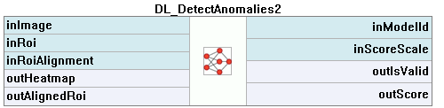 DL_DetectAnomalies2
