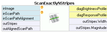 ScanExactlyNStripes