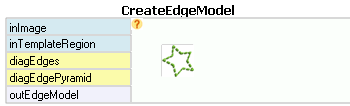 CreateEdgeModel