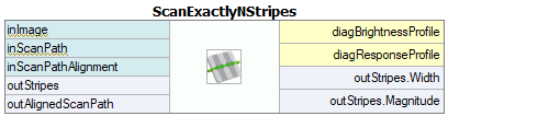 ScanExactlyNStripes