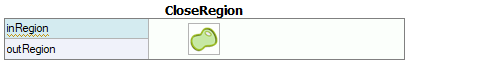 CloseRegion