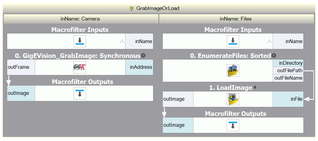 Macrofilters