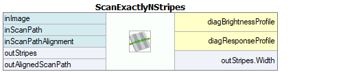 ScanExactlyNStripes
