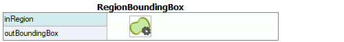 RegionBoundingBox