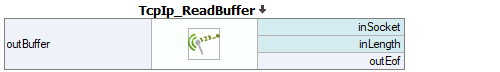 TcpIp_ReadBuffer