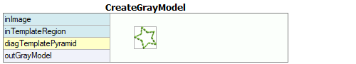 CreateGrayModel