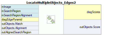 LocateMultipleObjects_Edges2