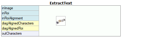 ExtractText