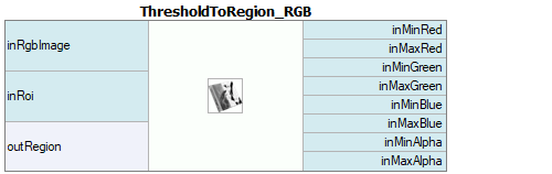 ThresholdToRegion_RGB