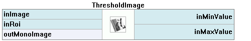 ThresholdImage