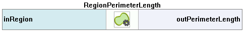RegionPerimeterLength