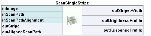 ScanSingleStripe