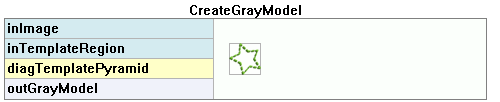 CreateGrayModel