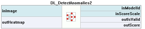 DL_DetectAnomalies2