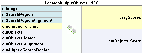 LocateMultipleObjects_NCC