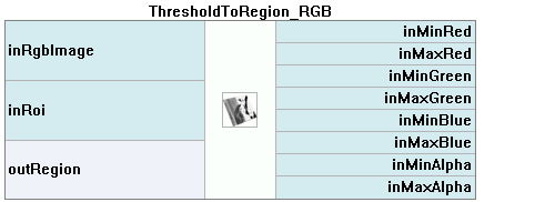 ThresholdToRegion_RGB