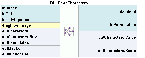 DL_ReadCharacters