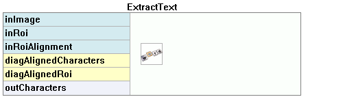 ExtractText