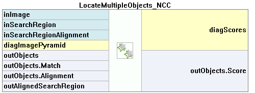 LocateMultipleObjects_NCC