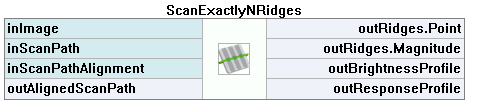 ScanExactlyNRidges