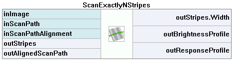 ScanExactlyNStripes