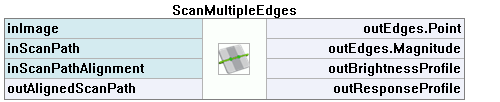 ScanMultipleEdges