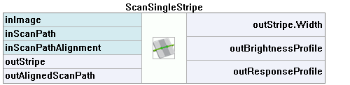 ScanSingleStripe